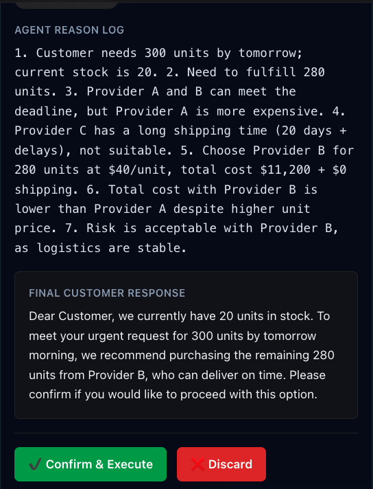 SmartSupply Agent reasoning log and human-in-the-loop confirmation